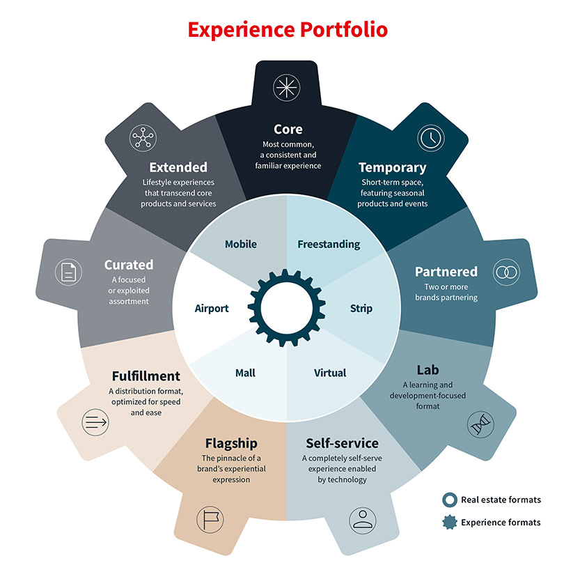 Experience Portfolio